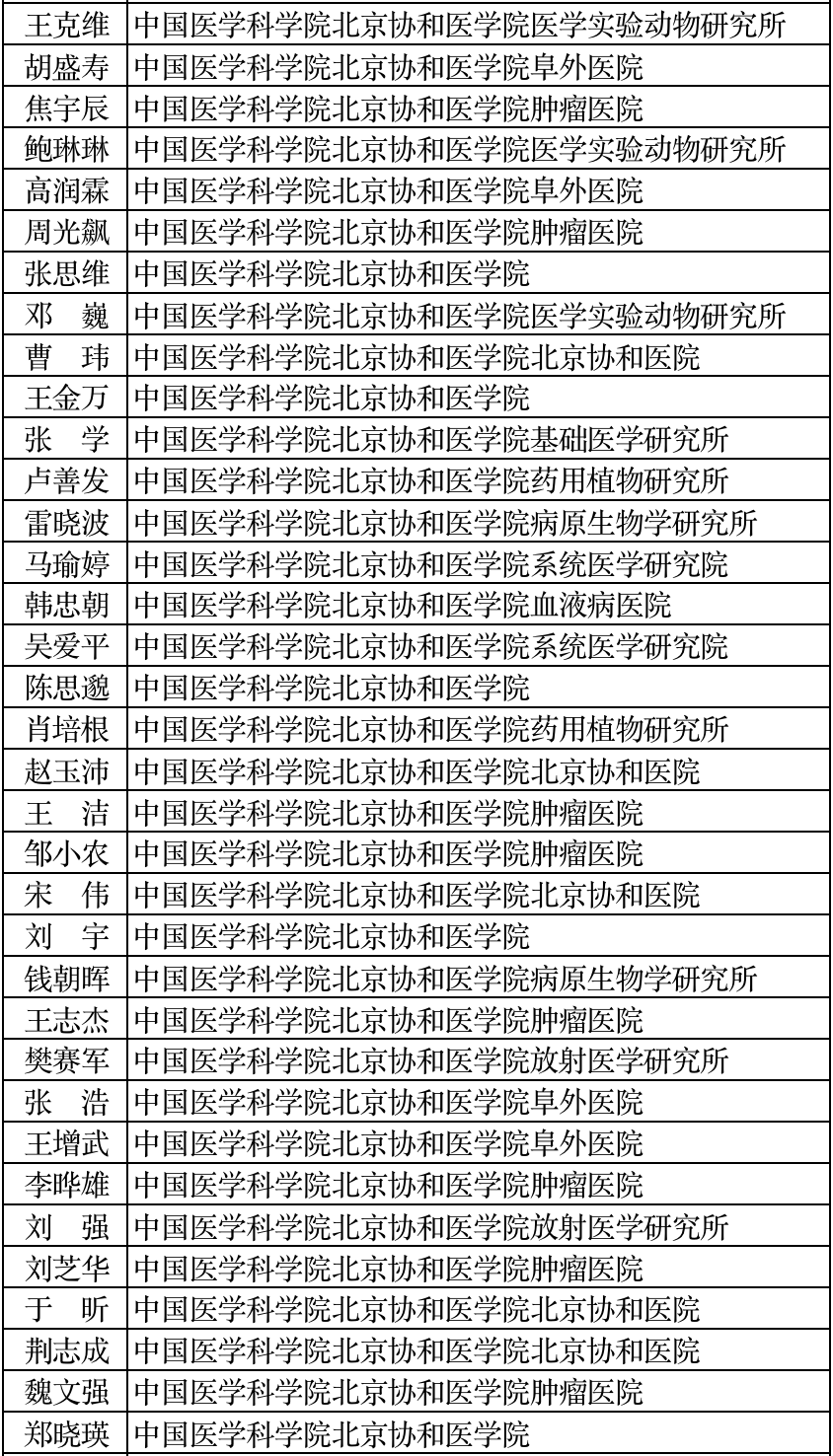 年度榜单02.png 年度榜单02.png