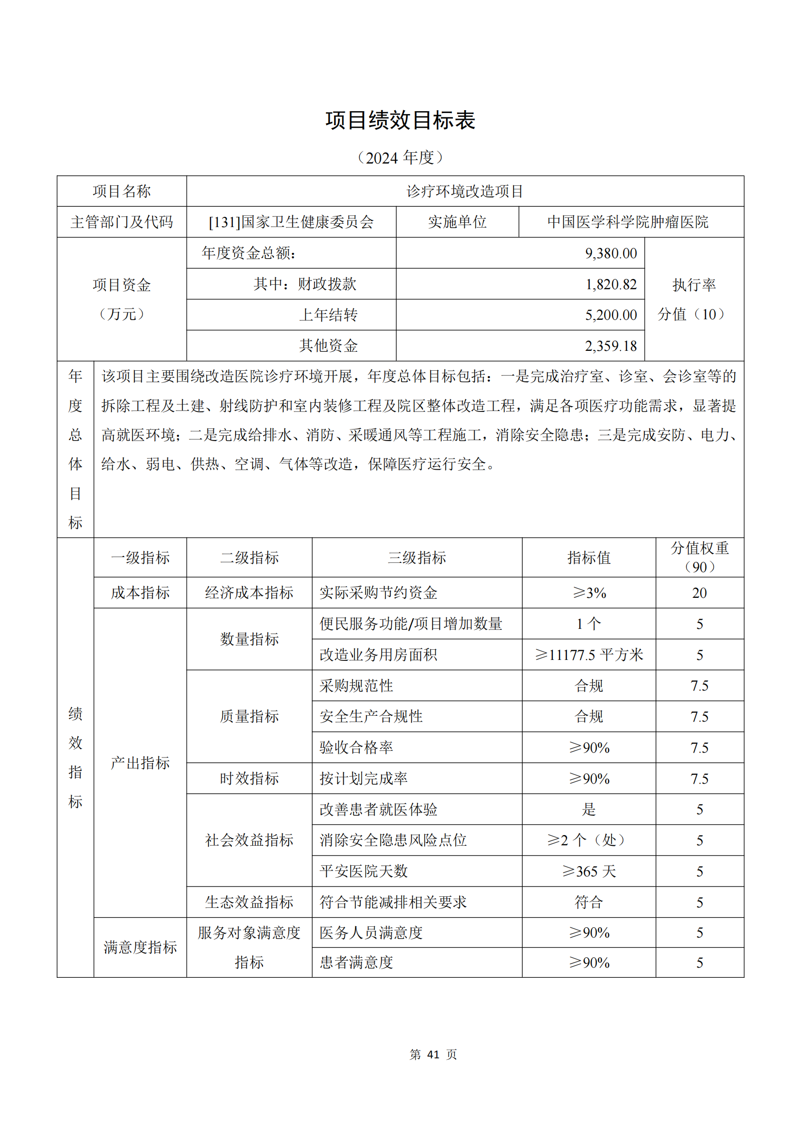 世界杯官网2024年部门预算公开文本_42.png